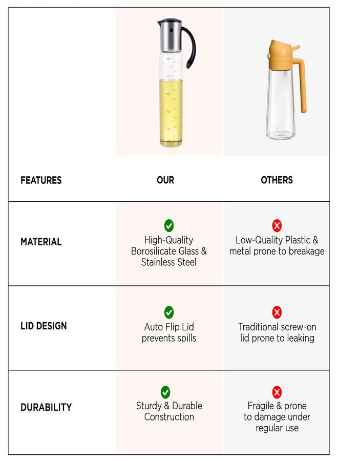 The Better Home موزع زيت زجاجي من ذا بيتر هوم سعة 500 مل | زجاجة من زجاج البوروسيليكات مع صنبور من الفولاذ المقاوم للصدأ | مانع للتسرب، سهل الإمساك | لزيوت الطبخ والخل - Image 5